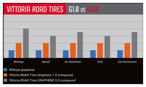 Vittoria Rubino Pro Graphene G2.0 Red Tire