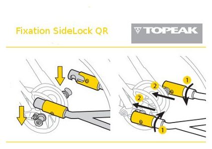 Axe de Fixation pour remorque TOPEAK sidelock QR mount