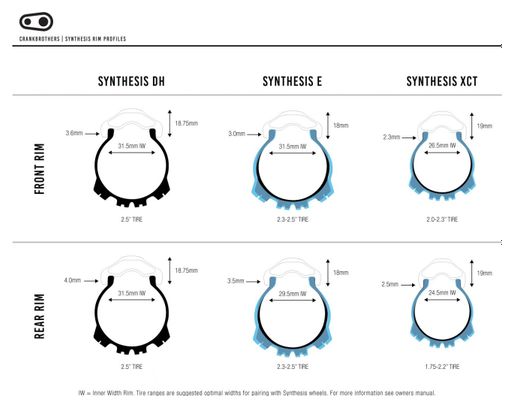 Rueda delantera Crankbrothers Synthesis Enduro 29 &#39;&#39; | Impulso 15x110mm | 6 agujeros