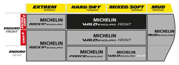 Michelin Wild Enduro Rear Competition Line MTB Tire 27.5 Plus Tubeless Ready Folding Skinwall Gravity Shield Pinch Protection GUM-X 3D E-Bike Ready
