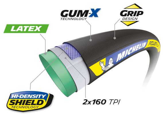 Michelin Power Cup Classic Racing Line 700 mm Tubular Hi-Density Shield Latex Gum-X