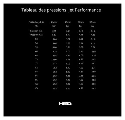 Roue Arrière Lenticulaire HED Jet RCD Performance | 9x135mm | Patins