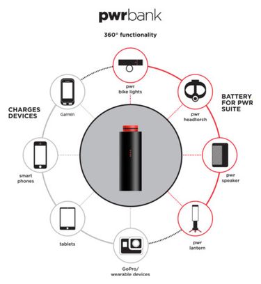 Batterie Knog PWR Power Bank Small-3200mAh
