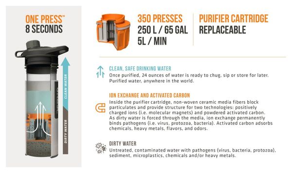 Filtre de Remplacement Grayl GeoPress pour Gourde Filtrante Orange