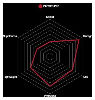 Vittoria Tire Zaffiro Pro Graphene G2.0 Black
