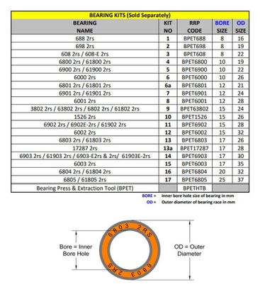 Kit N°12 pour extracteur/presse à roulement RRP