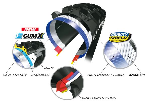 Pneu VTT Michelin E-Wild Rear Competition Line 29'' Plus Tubeless Ready Souple Skinwall Gravity Shield E-GUM-X E-Bike Ready