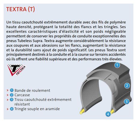 Pneu Mitas Zefyros Top Design 27.5'' CRX Light Tubeless Supra Textra 127 TPI