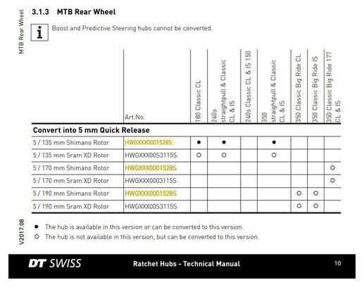 DT SWISS Kit adattatore 9 millimetri hub QR per 240 S Indietro