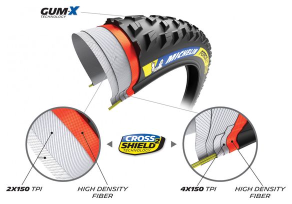 Michelin Force XC2 Racing Line 29'' Tubeless Ready Soft Cross Shield2 Gum-X E-Bike Ready MTB Tire