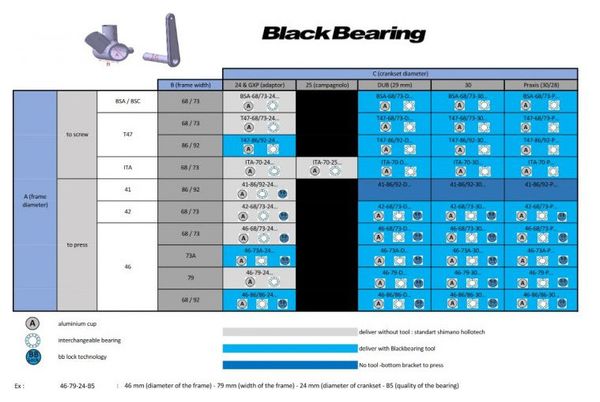 BOITIER DE PEDALIER - BLACKBEARING: BSA - 68 to 73 - GXP et 24 - Roulement B5