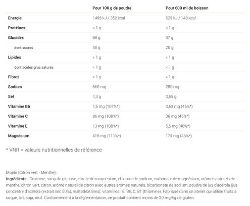 Boisson Énergétique Overstims Hydrixir Antioxydant Mojito 3Kg