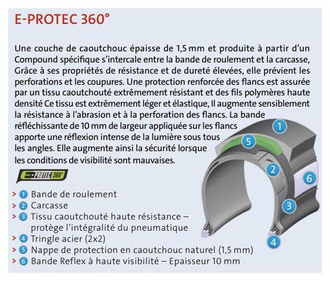 Pneu Ville Mitas Electron 700/28'' Dynamic OC E-Protec 360° 29 TPI Reflex