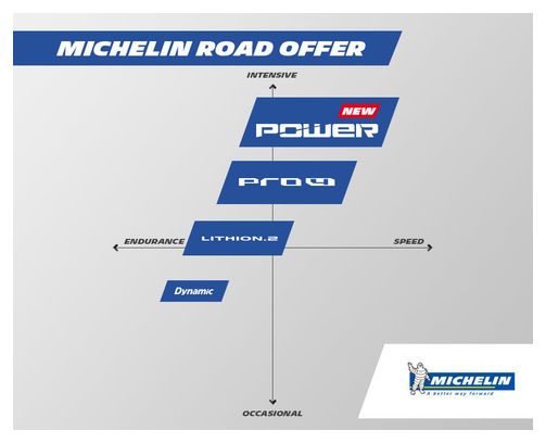 MICHELIN PRO4 RACE SERVICE 700x23c Azul suave