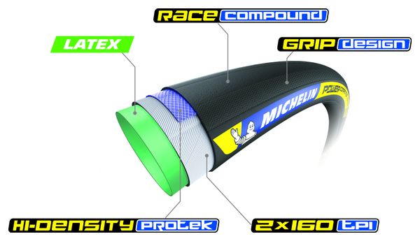 Michelin Power Competition Tubular 700 mm Hi-Density Protek Latex Black