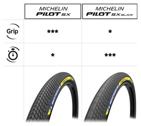 Michelin Pilot SX Slick Racing Line 20'' Cubierta BMX Race Tubeless Ready Plegable