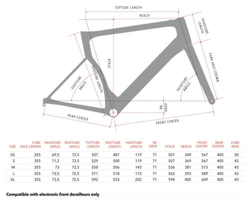 Rahmen- / Gabel-Kit 3T Strada Due Disc Team Grau